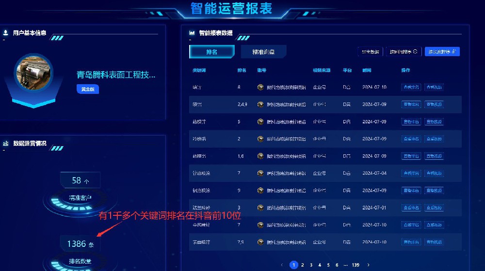 青島騰科抖音快手百度短視頻賬號代運營！
